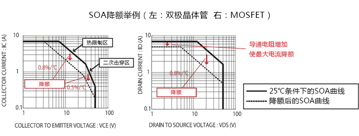 MOSFET