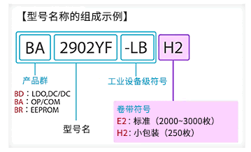 转换器