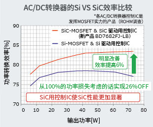 控制IC