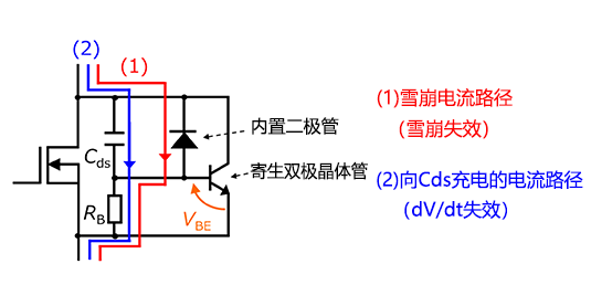 MOSFET的失效机理：什么是雪崩失效