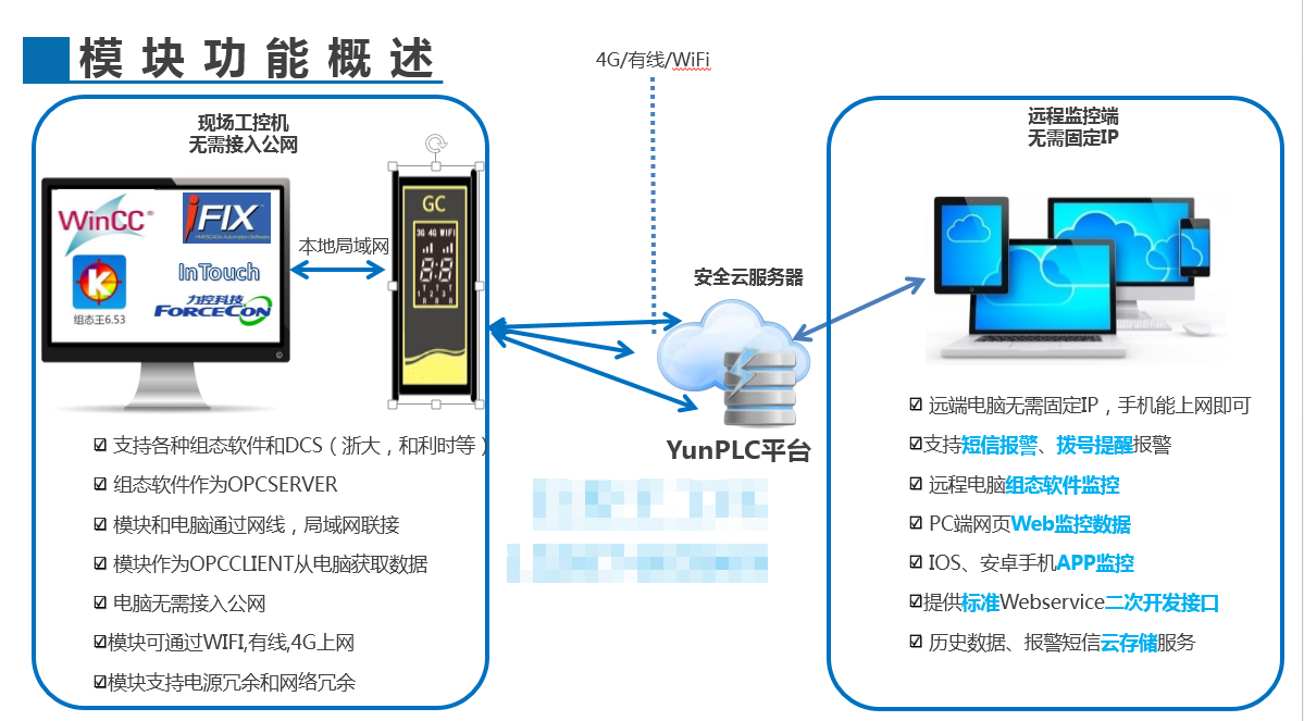 监控