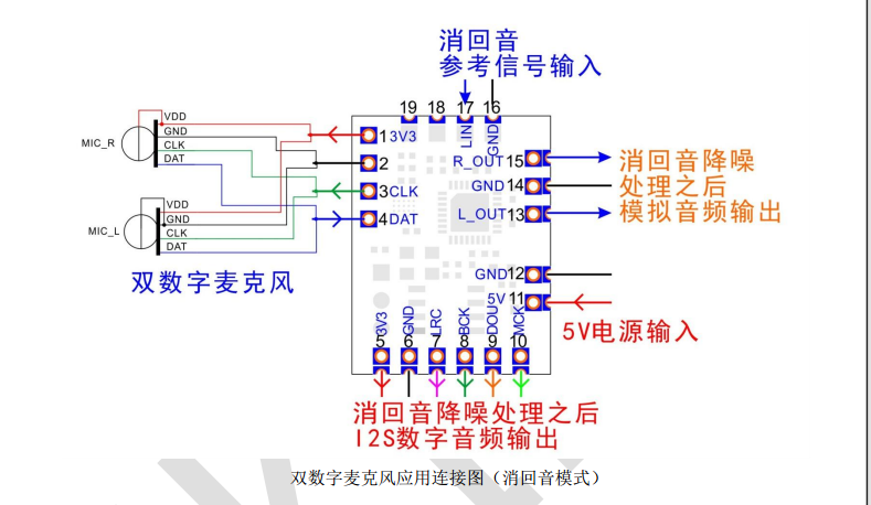 数字音频