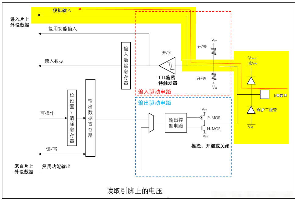 电路图