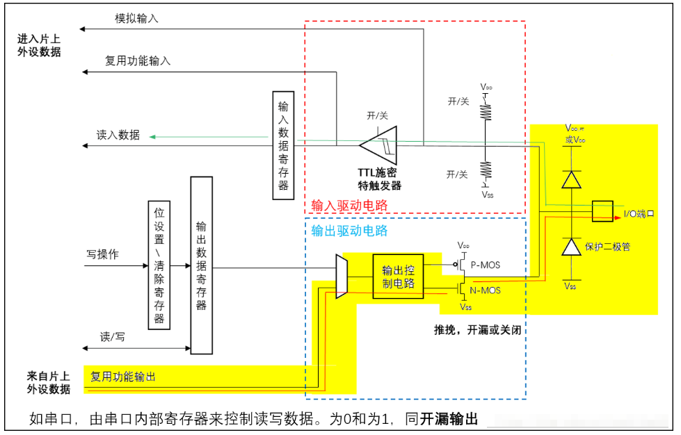 电路图