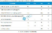 ESD二极管厂家 PESD5V0S1BBN 东沃电子直供