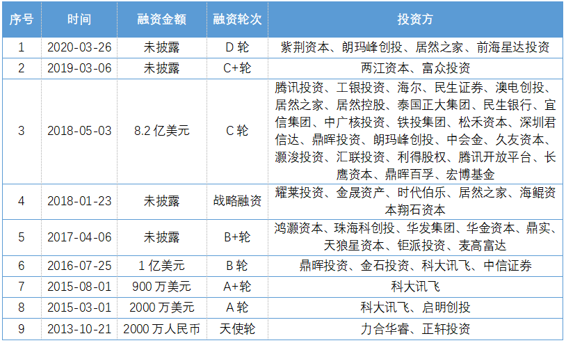 人形机器人