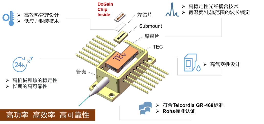 激光通信