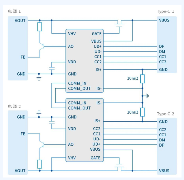 雙Type-C口充電方案匯總，助力市場新風向