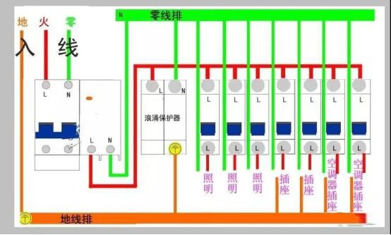 空气开关