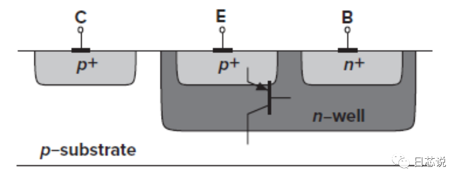 MOSFET