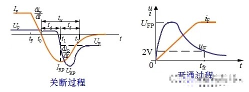 电力