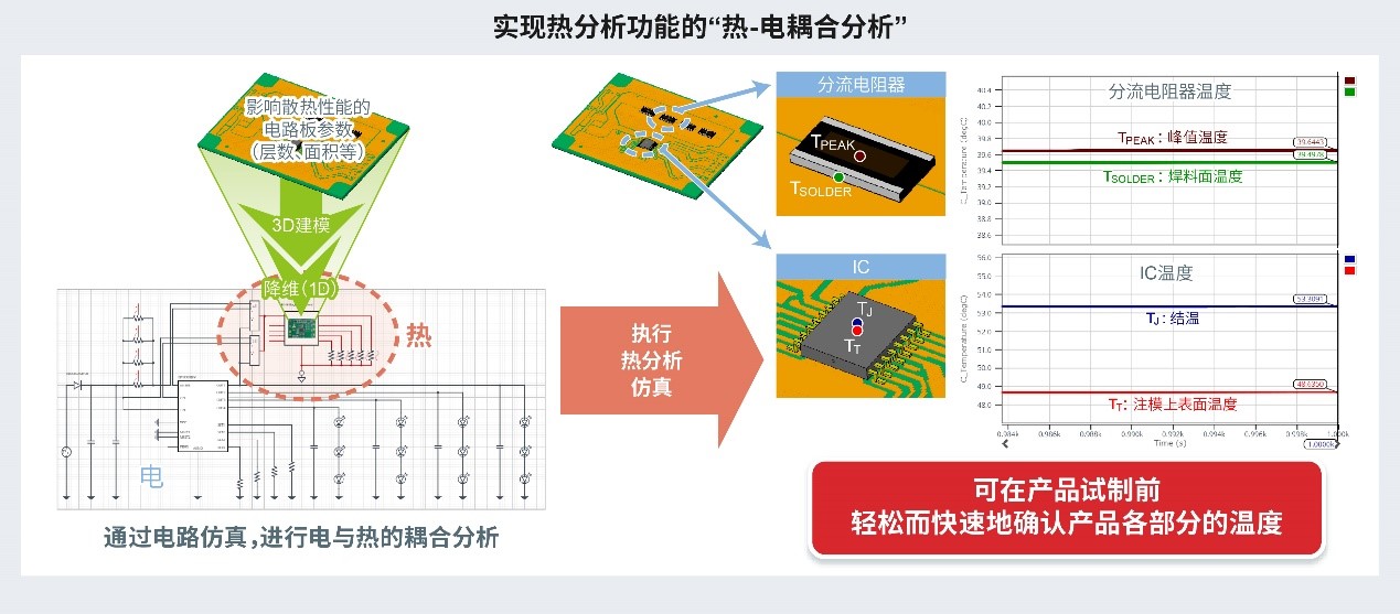 ROHM Solution Simulator新增热分析功能：免费提供电路级的热-电耦合分析