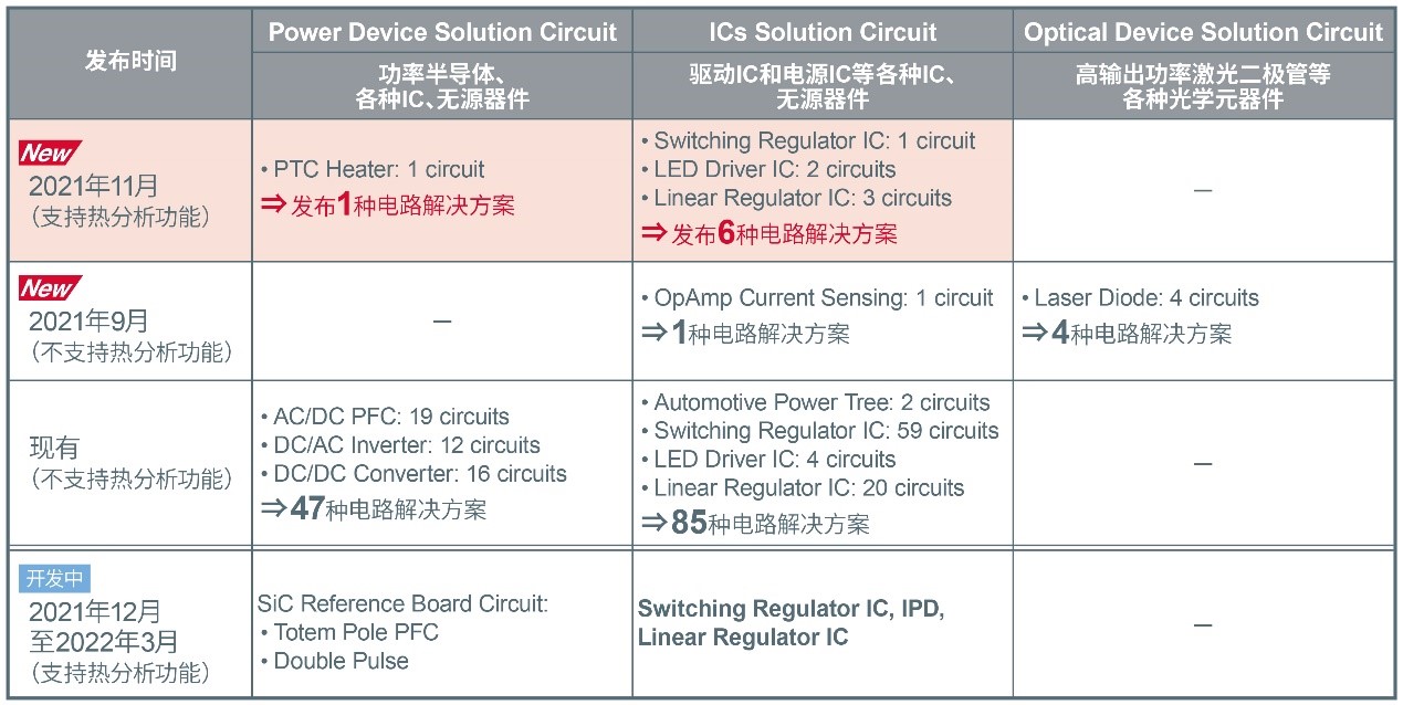 IC