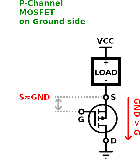 p沟道=接地侧MOSFET