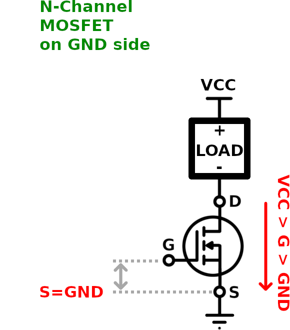 GND侧N沟道MOSFET声区间效应晶体管