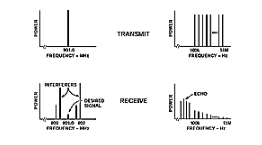 为数字通信系统选择混合信号元件IV：接收器架构注意事项