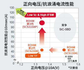 二极管