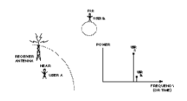 TDMA