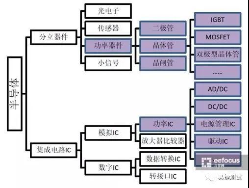 <b class='flag-5'>功率</b><b class='flag-5'>半導體</b>用于什么領域