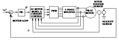 DSP和电机控制芯片简化了基于DSP的交流电机控制硬件
