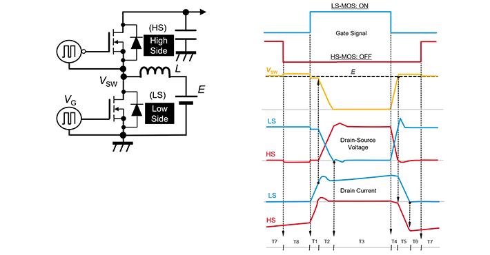 <b class='flag-5'>SiC</b> MOSFET：桥式结构中栅极-源极间电压的动作-前言