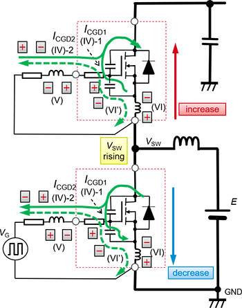 <b class='flag-5'>SiC</b> <b class='flag-5'>MOSFET</b>：橋式<b class='flag-5'>結構</b>中柵極-源極間電壓的動作-低邊開關關斷時的柵極-源極間電壓的動作
