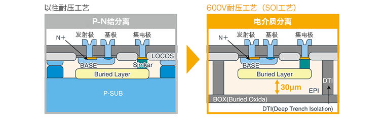 非隔离型栅极驱动器与功率元器件