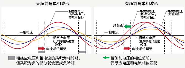 驱动器