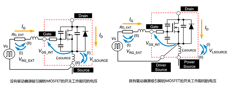 <b class='flag-5'>通過(guò)</b><b class='flag-5'>驅(qū)動(dòng)器</b><b class='flag-5'>源</b><b class='flag-5'>極</b><b class='flag-5'>引腳</b><b class='flag-5'>改善</b><b class='flag-5'>開(kāi)關(guān)損耗</b>-有無(wú)<b class='flag-5'>驅(qū)動(dòng)器</b><b class='flag-5'>源</b><b class='flag-5'>極</b><b class='flag-5'>引腳</b>的差異及其效果