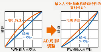 步进电机