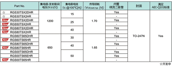 IGBT