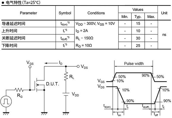 MOSFET的<b class='flag-5'>开关</b><b class='flag-5'>特性</b>及其温度<b class='flag-5'>特性</b>