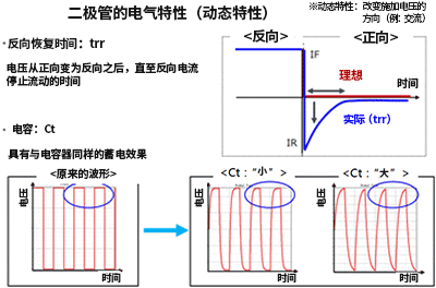 二极管