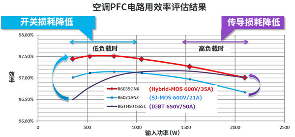 IGBT