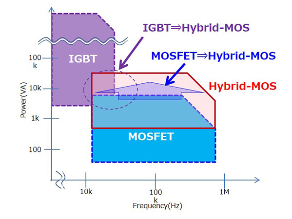 IGBT