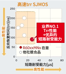 转换器