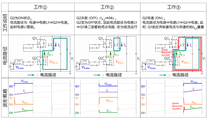 IGBT