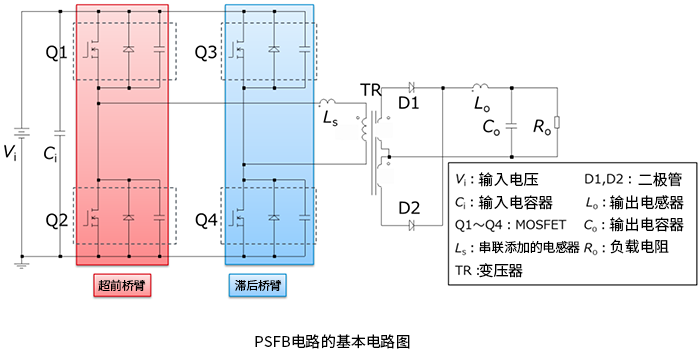 相移全橋電路的功率轉換效率提升：PSFB電路的基本結構