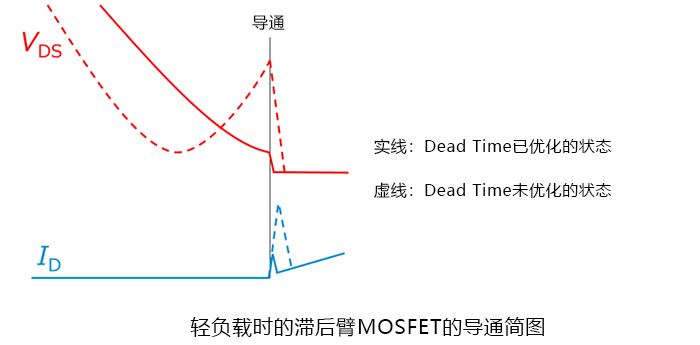 开关元件