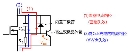 MOSFET的失效机理：什么是<b class='flag-5'>dV</b>/<b class='flag-5'>dt</b>失效