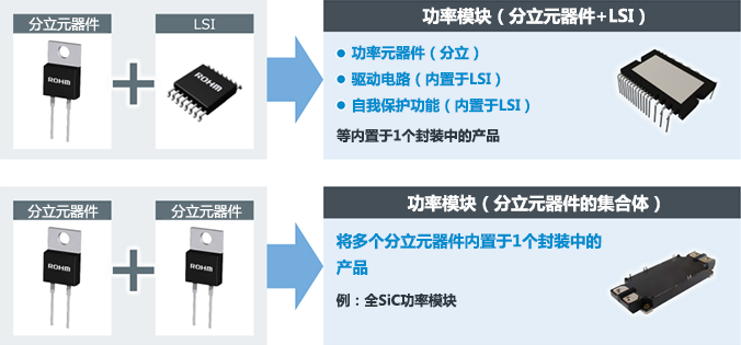 什么是<b class='flag-5'>IGBT</b> <b class='flag-5'>IPM</b>（Intelligent Power Module）？