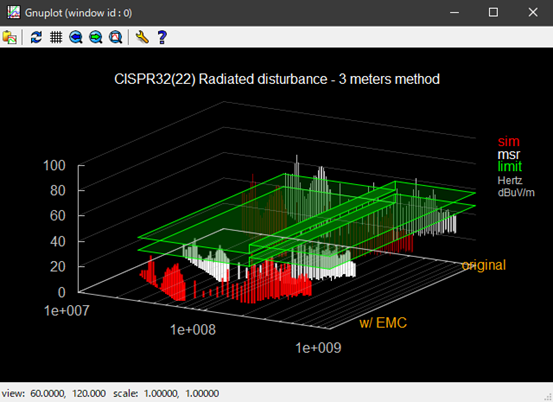 EMC计算方法和EMC仿真（8）三维（3D）制图