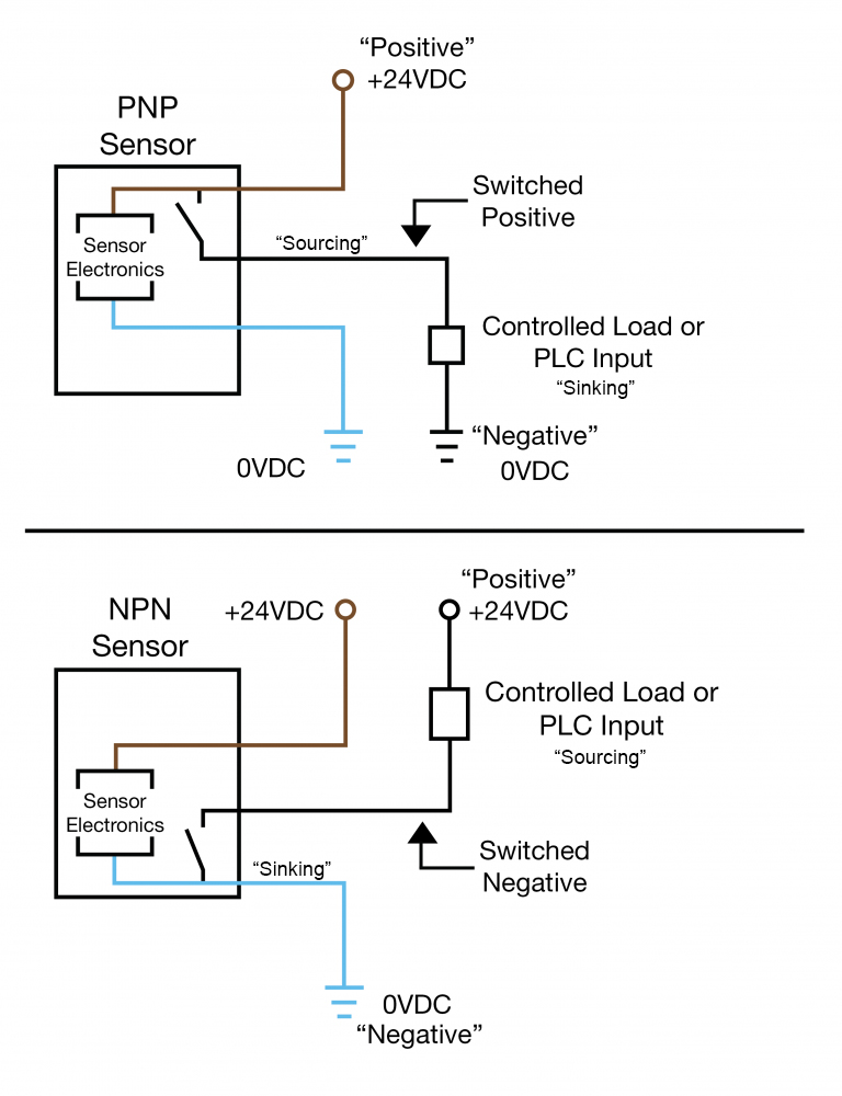 NPN-PNP 传感器连接