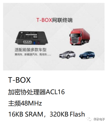 车用MCU市场规模持续扩大，华秋电子携手航芯助力国产化