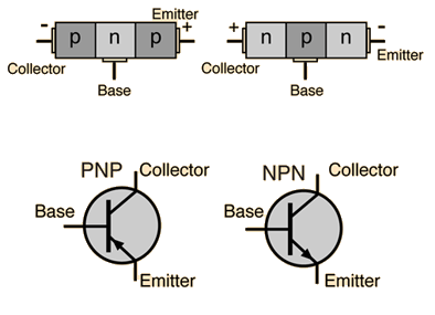 NPN-PNP-建筑