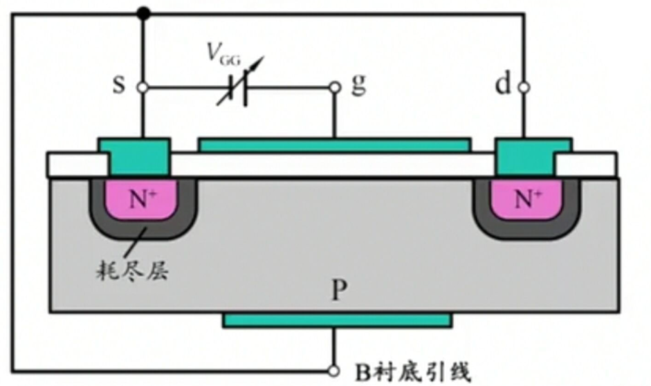 深入探讨<b class='flag-5'>MOS</b>管的<b class='flag-5'>工作原理</b>