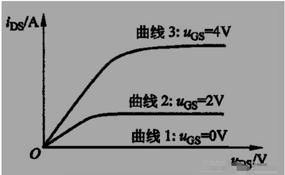 等效模型