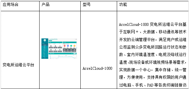 供电