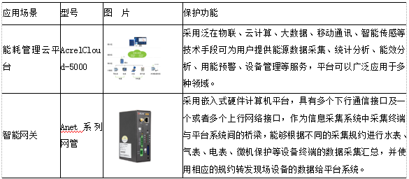 变流器