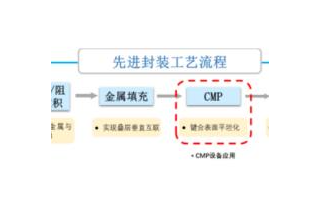 CMP工藝技術淺析